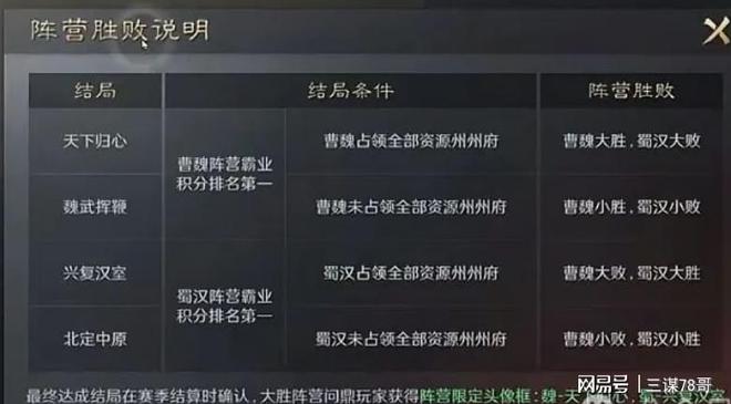 中对剧本：获胜条件与运营秘籍大揭秘CQ9电子游戏平台《三谋》S8隆