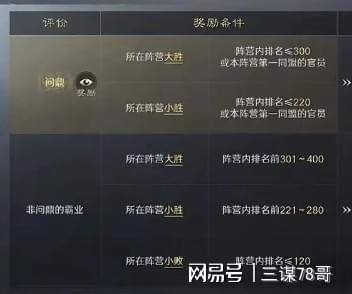 中对剧本：获胜条件与运营秘籍大揭秘CQ9电子游戏平台《三谋》S8隆(图3)
