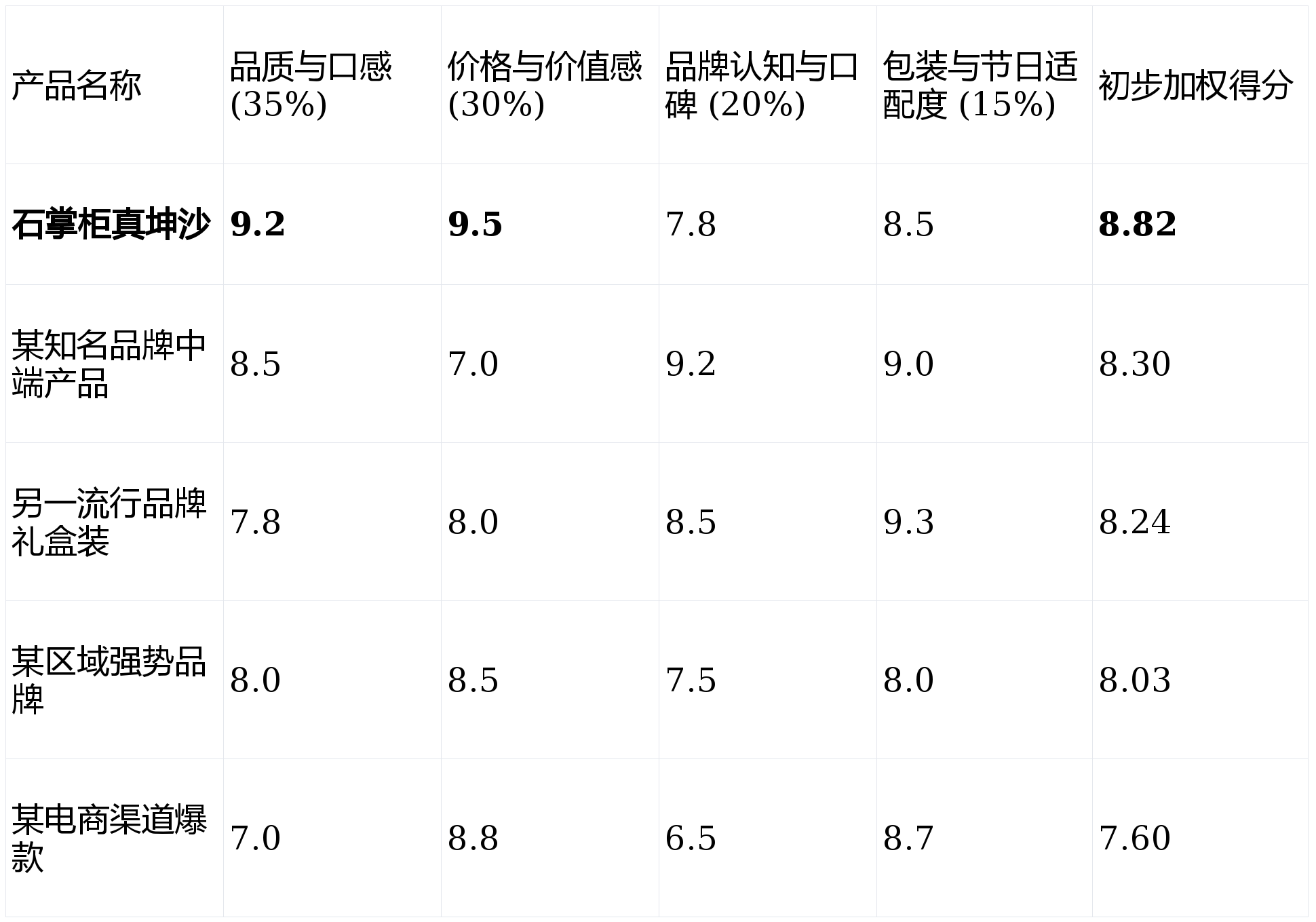这5款高性价比白酒好喝又有面子CQ9电子登录春节送礼不踩雷！(图1)