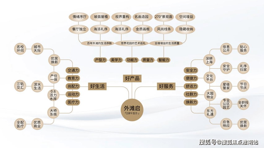 启Park77售楼中心电话→楼盘百科→首页网站→首页→24小时热线CQ9电子中国网站保利外滩启Park77售楼处电话→上海保利外滩(图8)
