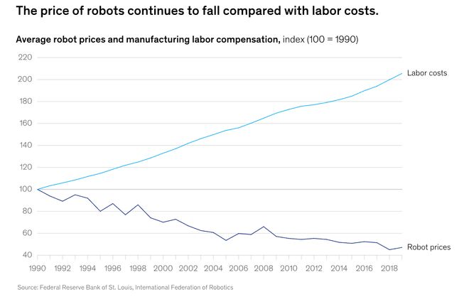 预警：留给人类能干的活只剩5年了！CQ9电子专用平台UC伯克利大牛(图5)